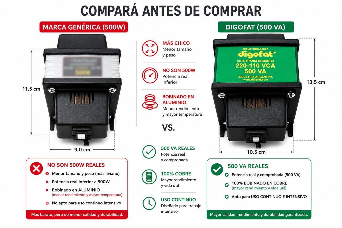 Comparación entre transformador genérico y Digofat 500VA