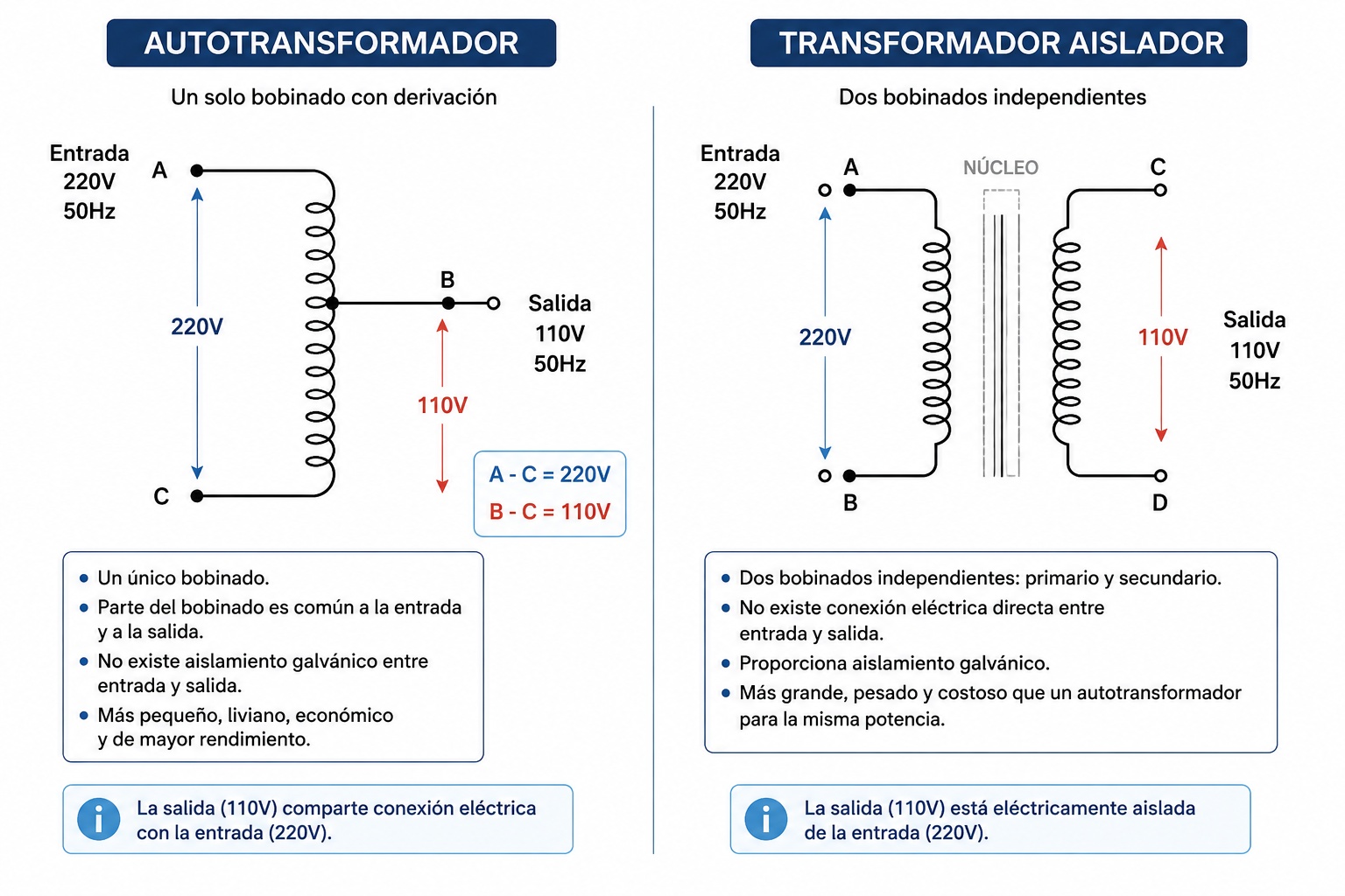 Autotransformador vs Transformador