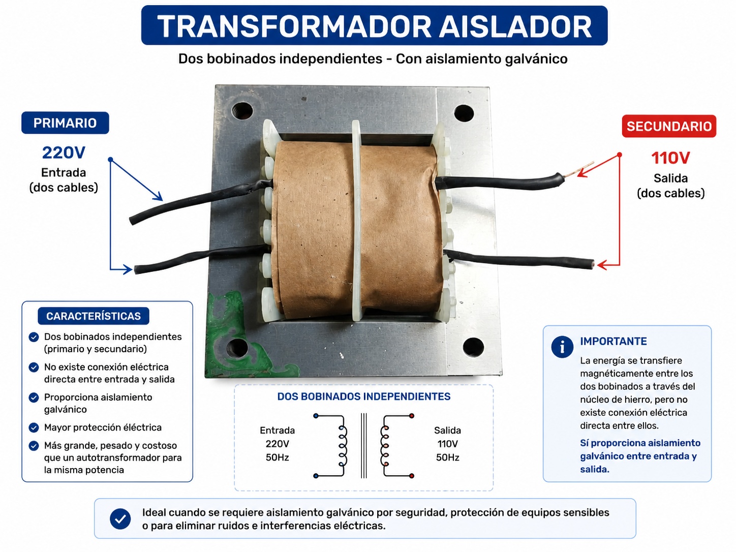 Transformador aislador con bobinados independientes